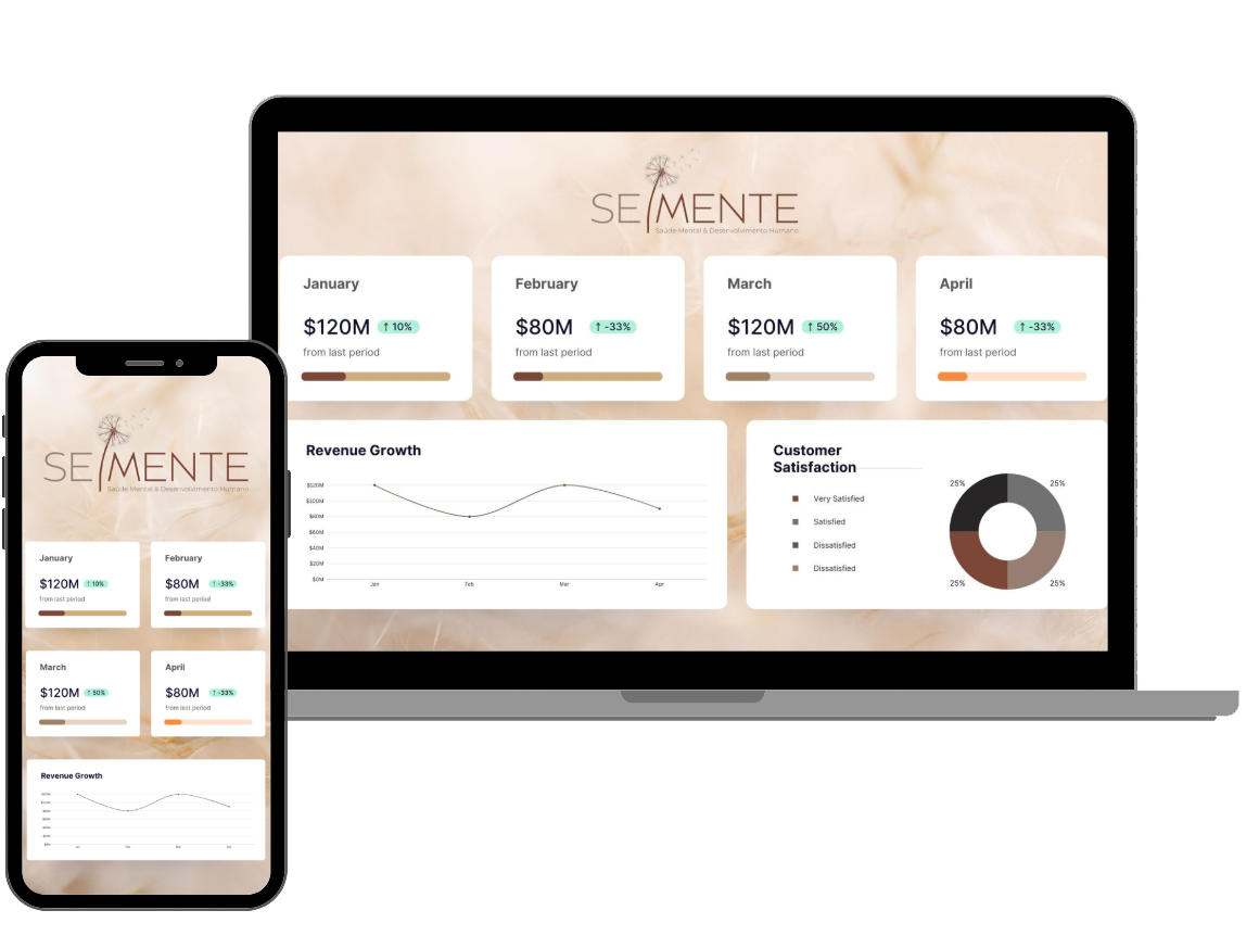 Visão geral — Semente Lab